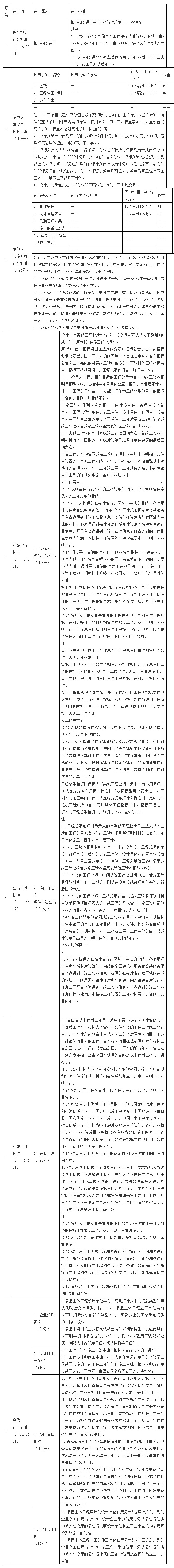 最新：省住建厅关于实行房屋建筑和市政基础设施项目工程总承包招标投标活动有关事项的通知.jpg